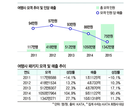 뉴스 사진
